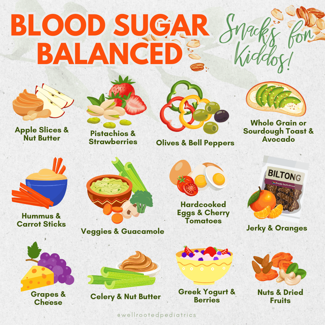 The Importance Of Eating For Optimal Blood Sugar Balance In Children 